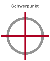 Grafik Futtermitteltank in Schwerpunkten